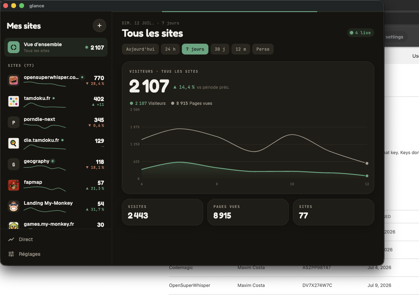 Glance sur macOS — la liste des sites à gauche, la vue d'ensemble avec graphique à droite